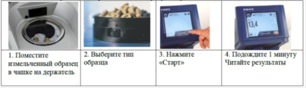 БИК анализатор зерна, семян, комбикормов, масел NIRS DS2500F